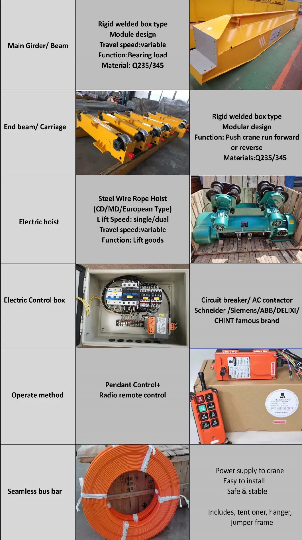 CE/SGS/ISO 3t 5t 10t 15t Remote Control Factory Workshop Eot Single Girder Beam Overhead Crane Price with Steel Wire Rope Hoist