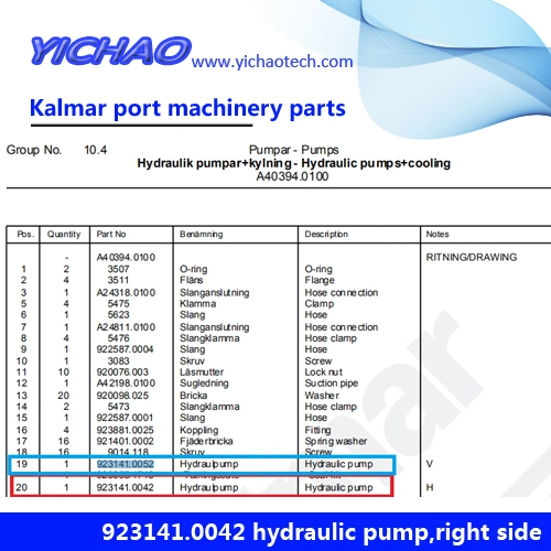 Kalmar Port Tyre Crane Terminal Container Handling Equipment Spare Parts